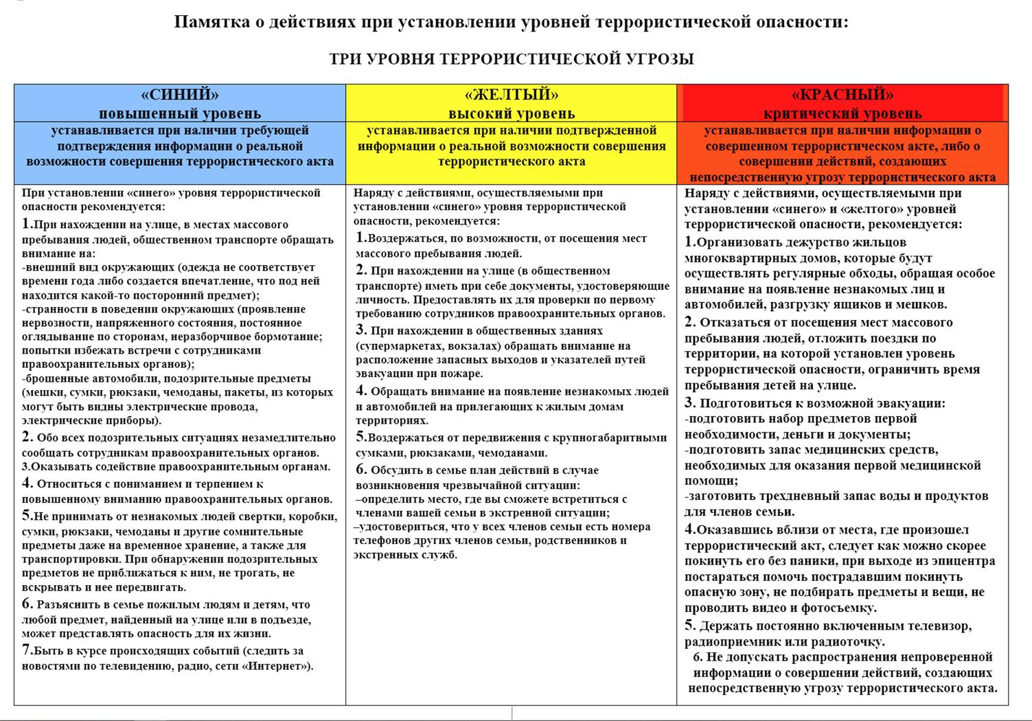 ТРИ УРОВНЯ ТЕРРОРИСТИЧЕСКОЙ УГРОЗЫ